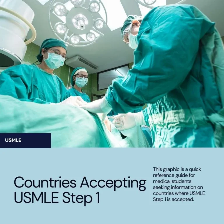Unlock Global Practice: Countries Accepting USMLE Step 1